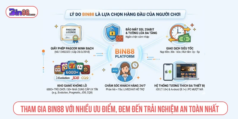 Các thông tin cần kiểm tra trước khi tham gia